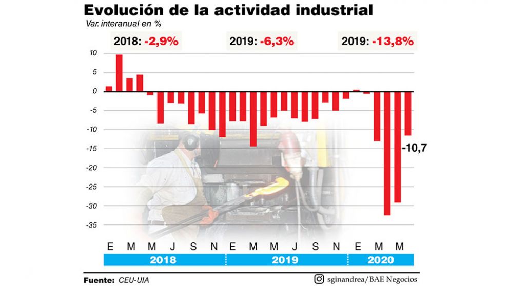 La UIA pide mejorar el acceso al crédito