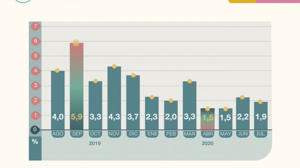 La semana en números