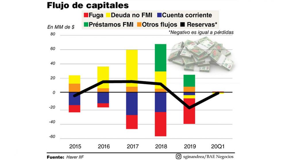 Para la banca global, el FMI no exigirá grandes ajustes