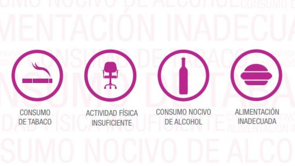 Encuesta Nacional de Factores de Riesgo