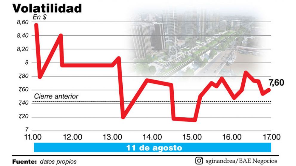 TGLT en la mira: suspendieron la negociación de sus acciones por fuerte volatilidad
