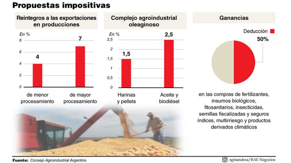 El Gobierno y el campo afinan las relaciones, y enviarán un plan conjunto al Congreso