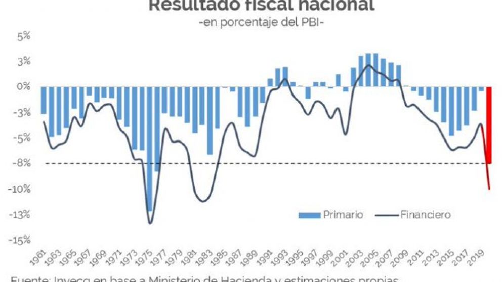 En medio de los festejos, la recaudación dio un nuevo cachetazo
