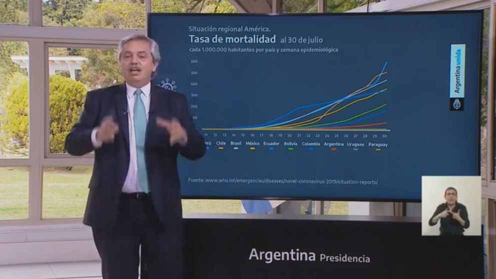 Los gráficos que mostró Alberto Fernández durante el anuncio de la extensión de la cuarentena, explicados