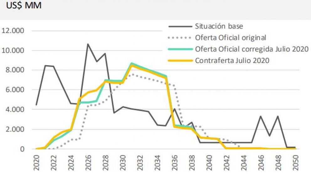 Analistas creen que habrá una instancia más de negociación para llegar al acuerdo