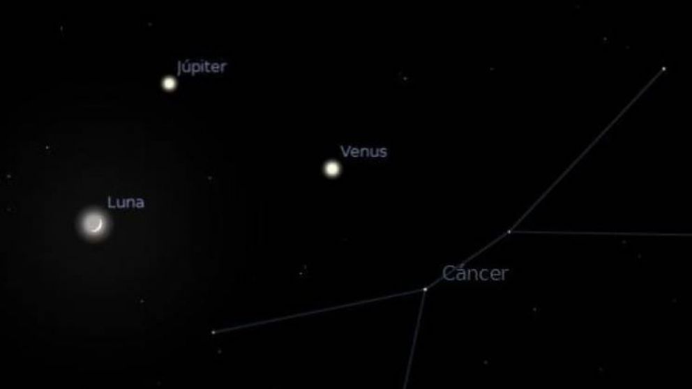La alineación planetaria con la luna
