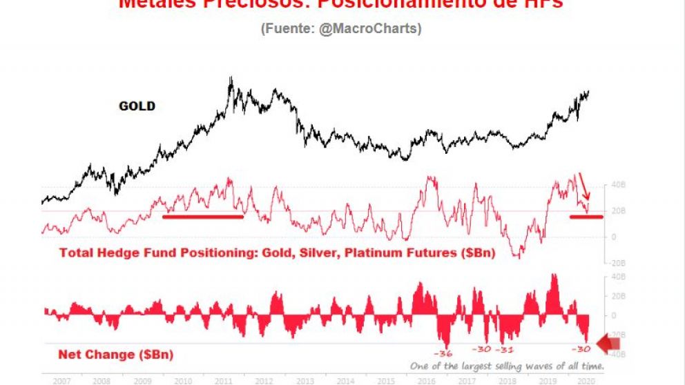 Fuente del gráfico: Delphos Investment, sobre @MacroCharts