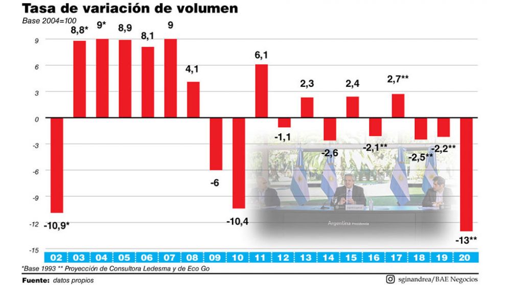 Los tres récords negativos que romperá la nueva cuarentena