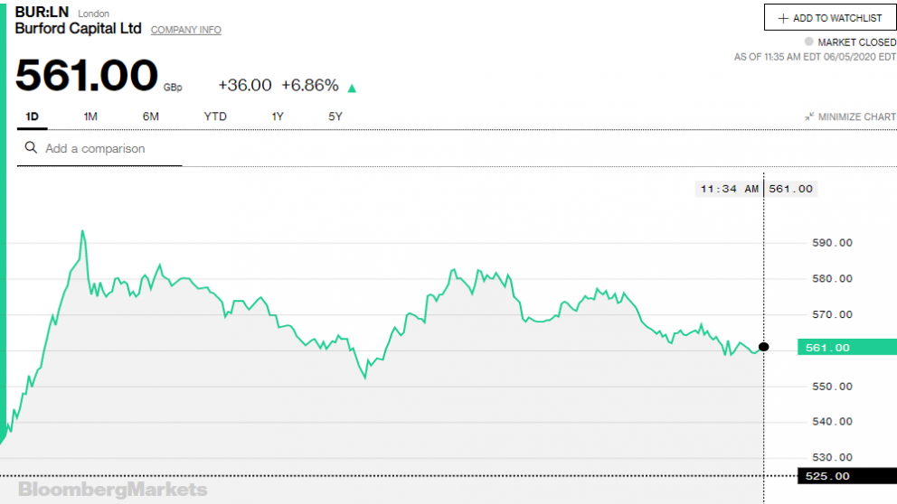 Los expertos indican que la demanda total podría ubicarse entres los 3.000 y los 9.000 millones de dólares