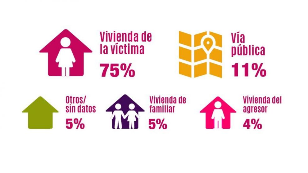 Datos del Observatorio "Ahora que sí nos ven"