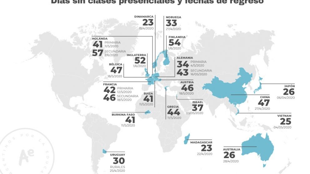 Las referencias globales son inevitables a la hora de pensar sobre la enseñanza bajo pandemia en la Argentina.