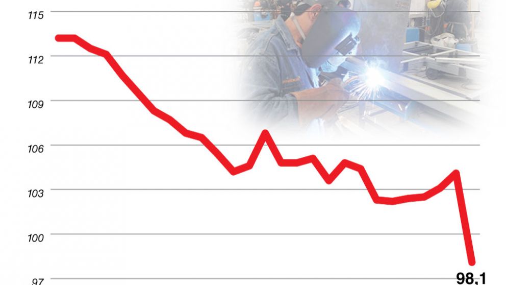 La actividad econ�mica bati� el r�cord hist�rico y cay� 5,7% mensual por el parate de marzo