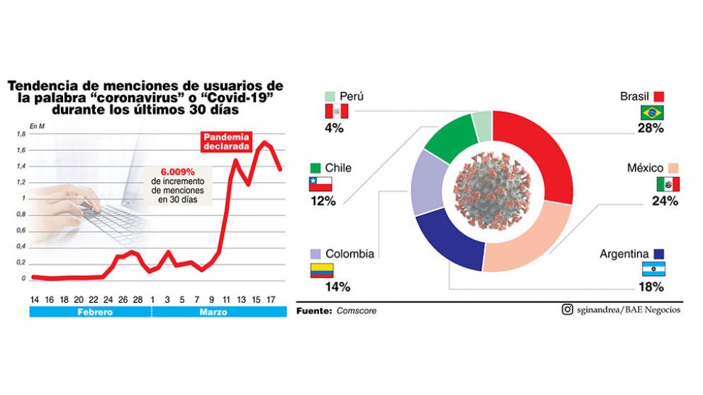 Protagonismo de los medios ante las fake news y la "coronacrisis"