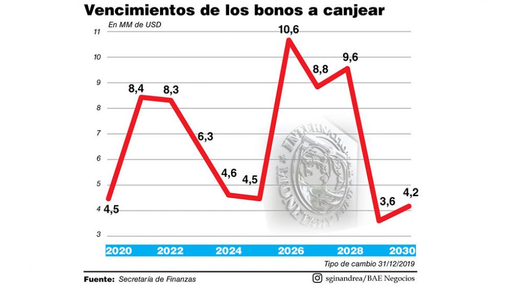 El Gobierno presentó la oferta: tres años de gracia y quita de 62% en intereses