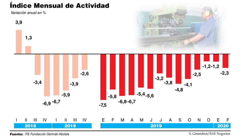 Cada día de cuarentena le cuesta $50.000 millones a la economía