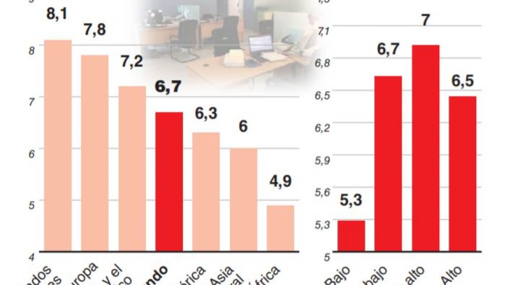 El empleo en crisis, un fenómeno que va a empeorar sin techo previsible