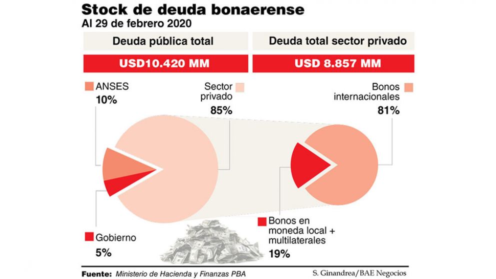 Kicillof buscar� reestructurar m�s de 7 mil millones de d�lares de deuda bajo ley extranjera