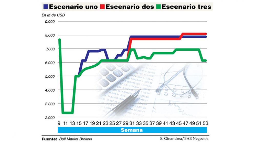 La recesión siguió durante enero y en cuarentena la parálisis será del 70%