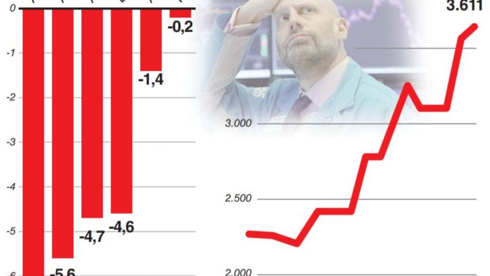 Bonos se hunden a precios de default frente a la demora de la oferta a acreedores