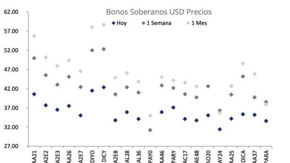 El coronavirus acorrala a los inversores