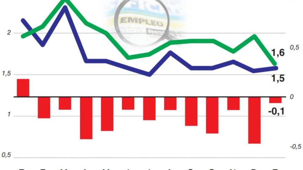 Desde la CTAA advierten que "todavía quedan meses de estancamiento"