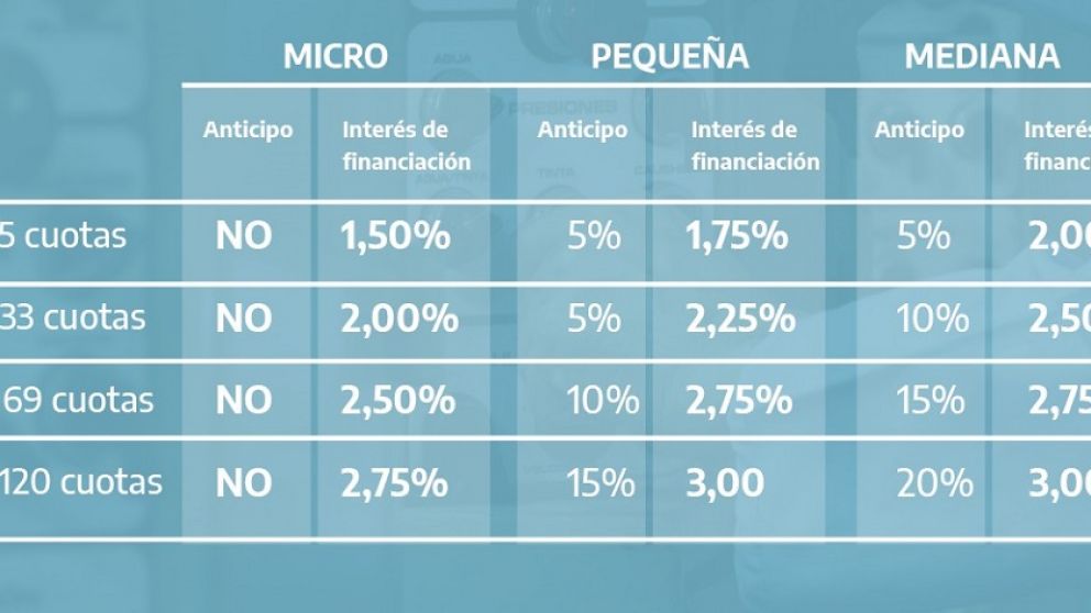 Pymes bonaerenses: plan de pagos inicia hoy y perdona intereses y multas