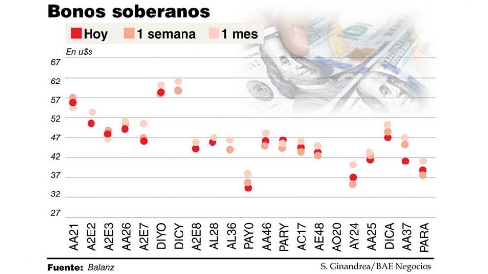El FMI como �aliado� en la negociaci�n