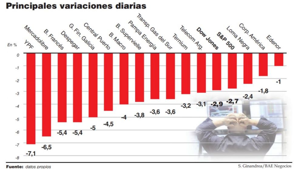 Por el impacto del coronavirus, esperan que el BCRA acelere la microdevaluación