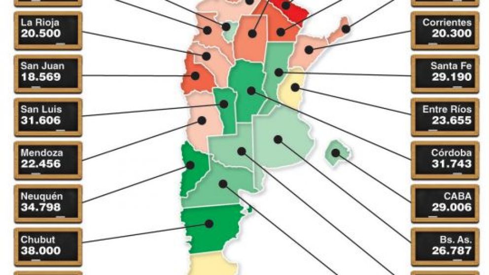 Salario docente: las diferencias entre provincias llegan a 246%