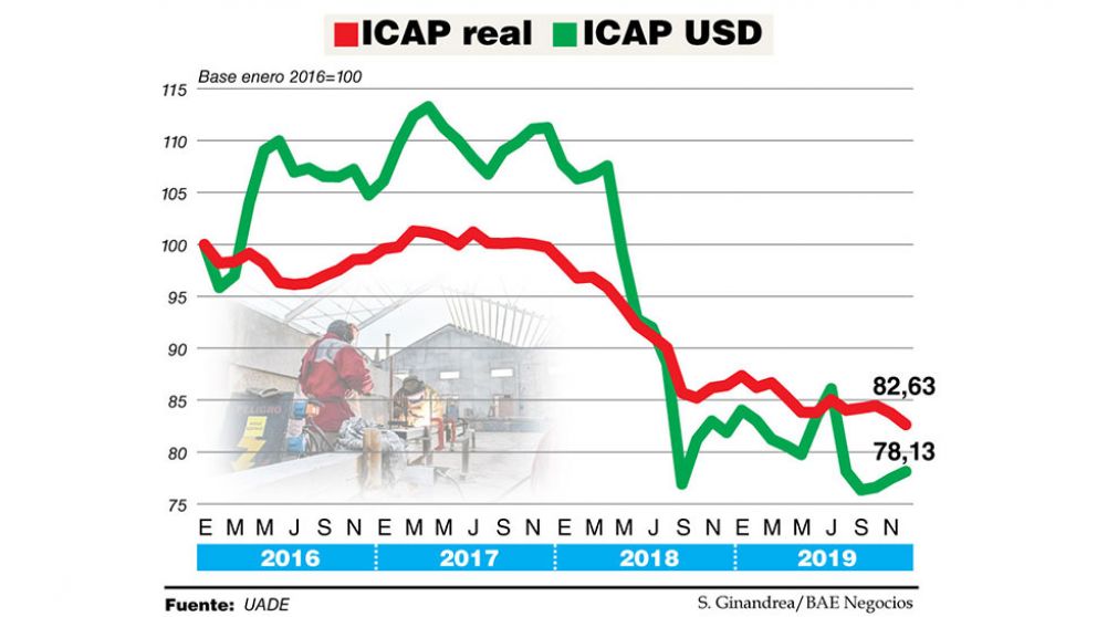 Mejora la competitividad por costo de producción