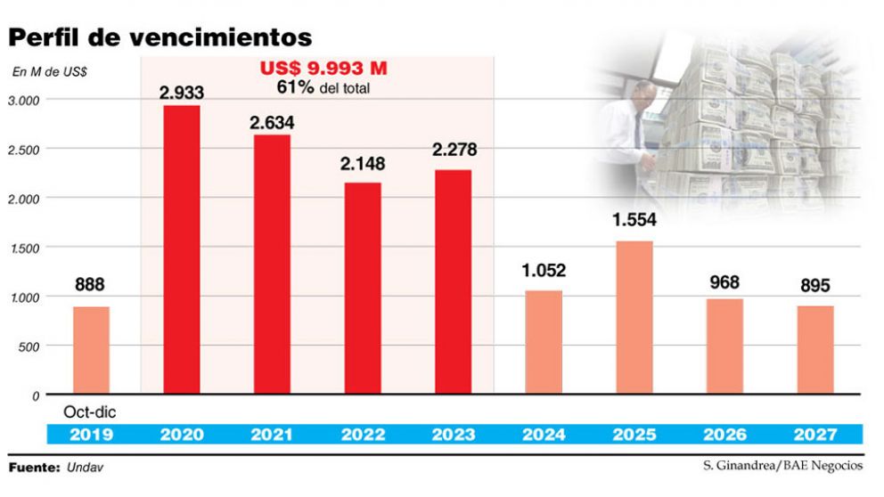 Kicillof evitó el default, anunció el pago del BP21 y el mercado lo respaldó