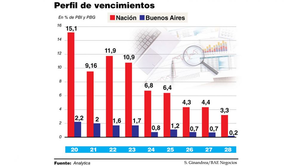 El Gobierno inicia una semana clave en la búsqueda de apoyos para la reestructuración