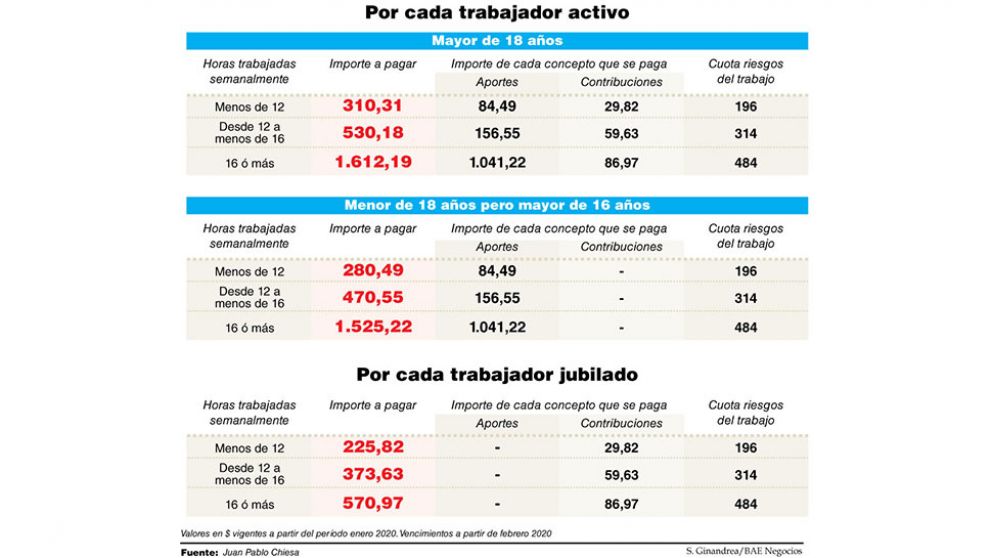 Cómo se cobra el aumento para todos dispuesto por el Gobierno