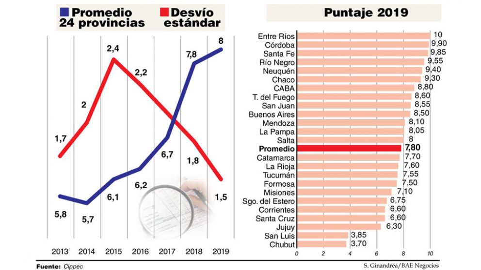 Las provincias transparentan sus n�meros de deuda y de ejecuci�n del gasto
