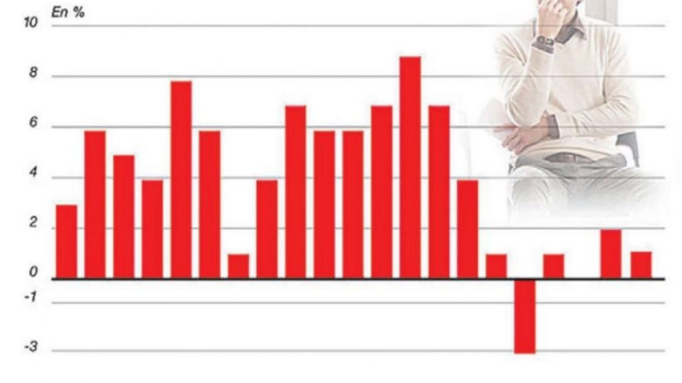 Hay casi 500 millones de personas en el mundo que sufren la crisis del trabajo