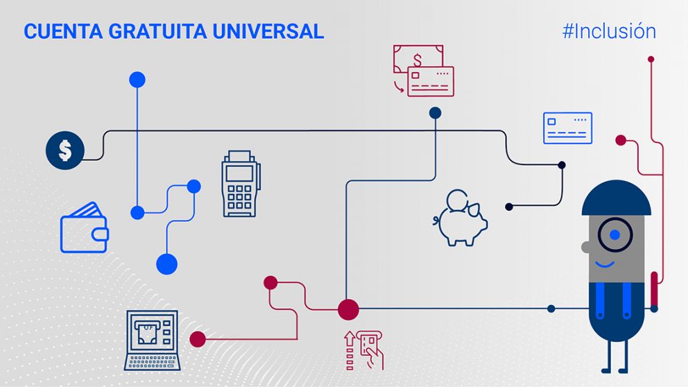Cómo sacar la cuenta bancaria gratuita y qué costo tiene