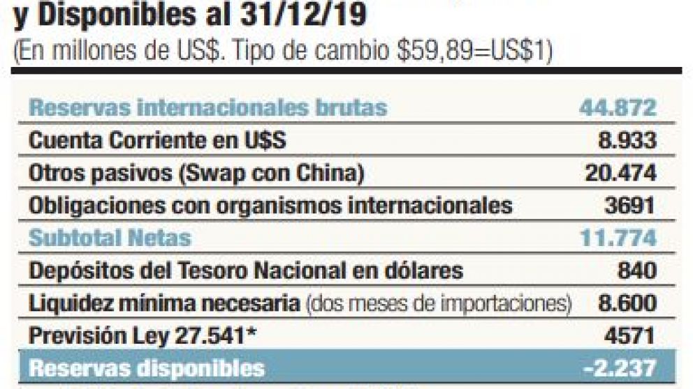 El BCRA y las tasas de interés