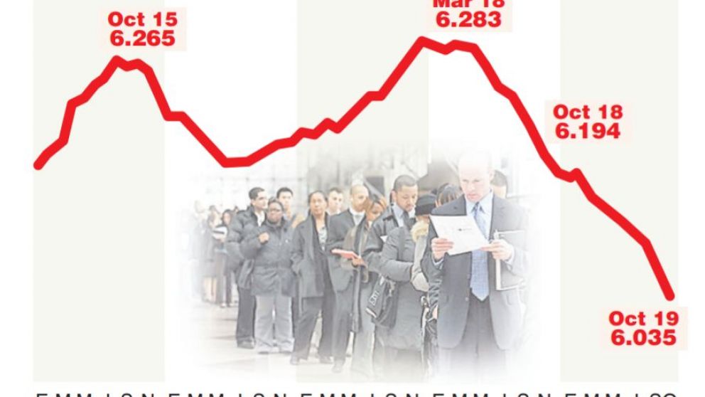 En los �ltimos cuatro a�os, se destruyeron 230.000 empleos en el sector privado