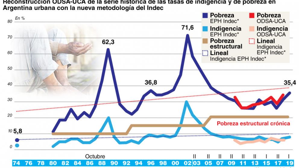 A confesión de parte...