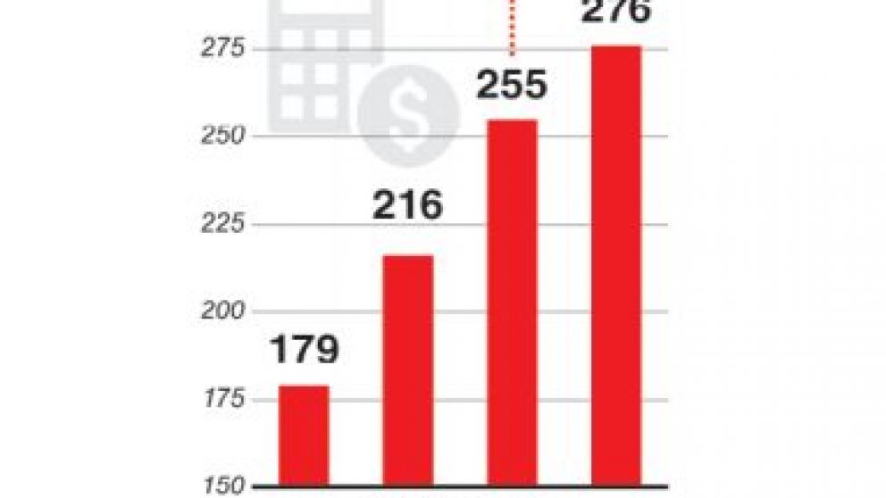La deuda externa trepó 8,2% en un año y llegó a US$ 276.000 millones