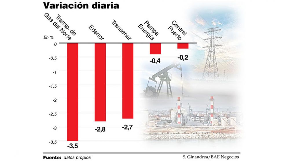 Acciones y bonos continúan expectantes a las definiciones económicas del nuevo gobierno