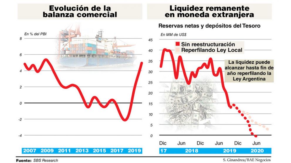 Alberto asume con la prioridad de sacar a la economía de la recesión y renegociar la deuda