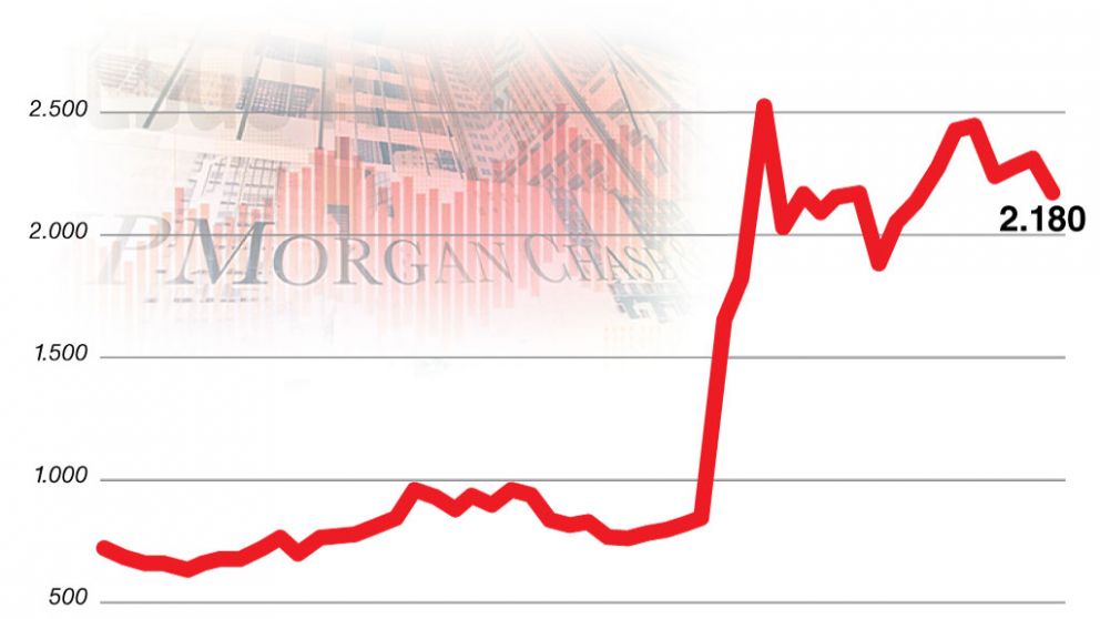 El mercado recibió a Guzmán con un rebote generalizado de los bonos