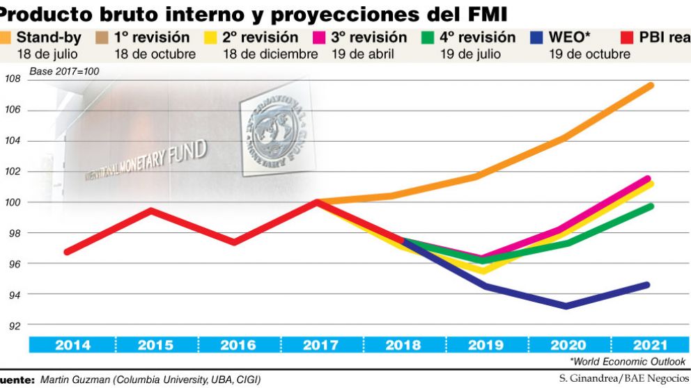 El mercado ya le pone nuevo precio a los bonos con un canje "a la Guzmán"