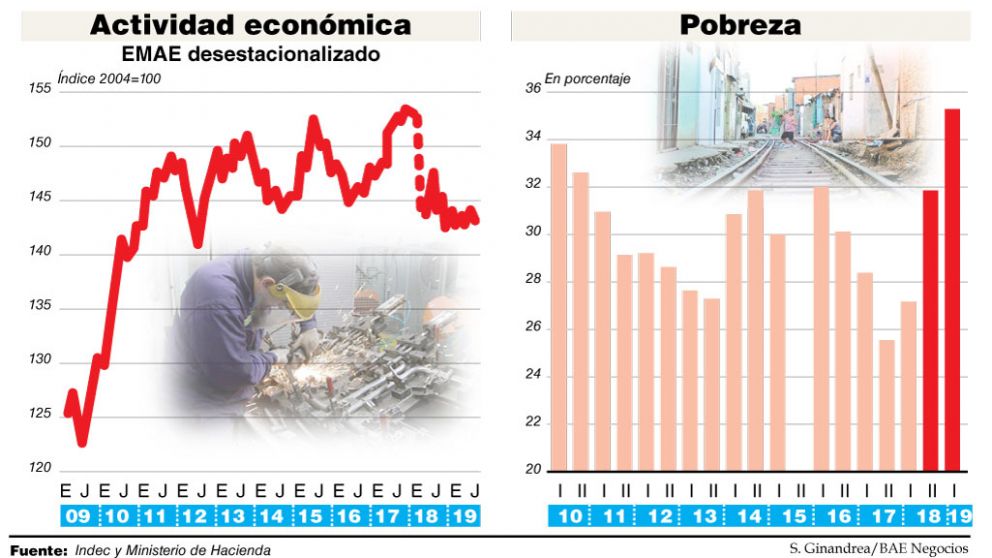 Pese a los 21 meses de recesión, Lacunza defendió el legado de Cambiemos