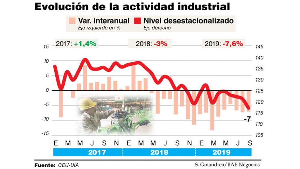 En plena crisis, la industria aviva el plan reactivar