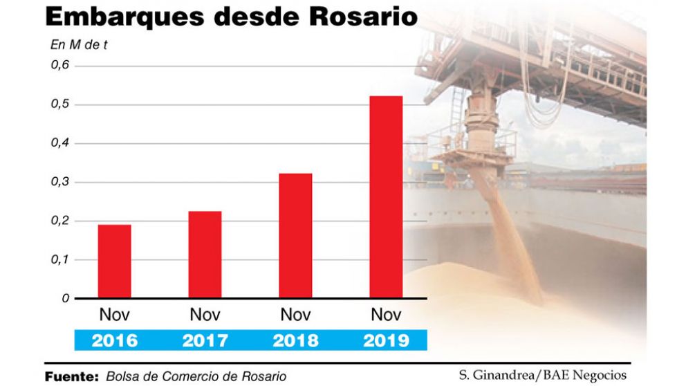 Anticipan aumento para el pan en los próximos meses