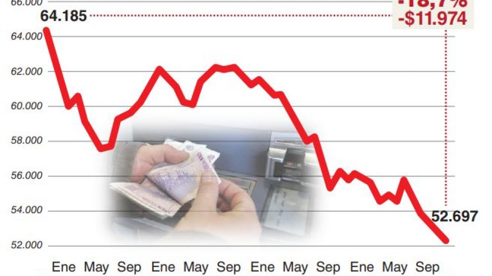 Más allá de su alcance, el bono de fin de año es la antesala de la puja salarial 2020