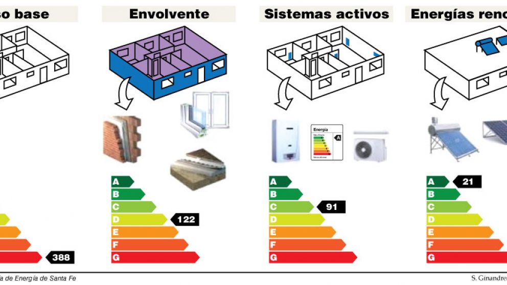 La energía más barata y limpia es la que no se consume