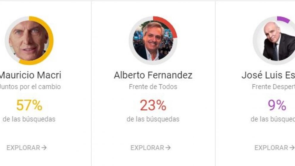 Elecciones 2019 en Argentina